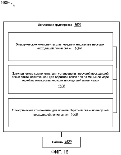 Обратная связь о качестве канала в системах с многими несущими (патент 2507688)