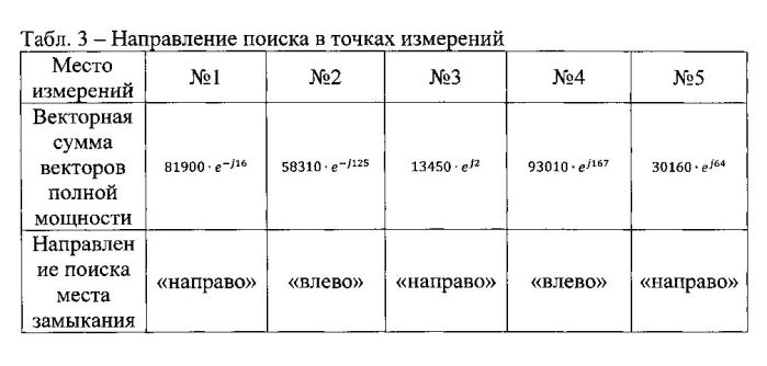 Способ определения места однофазного замыкания на землю в разветвленной воздушной лэп с изолированной нейтралью (патент 2563340)