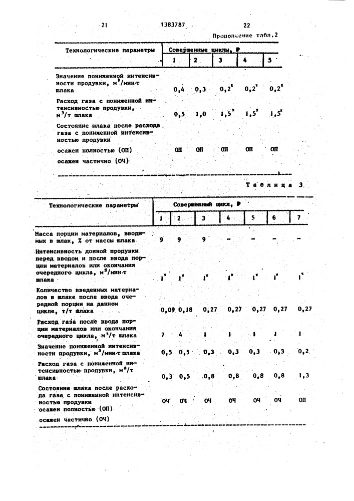 Способ восстановления футеровки конвертора (патент 1383787)