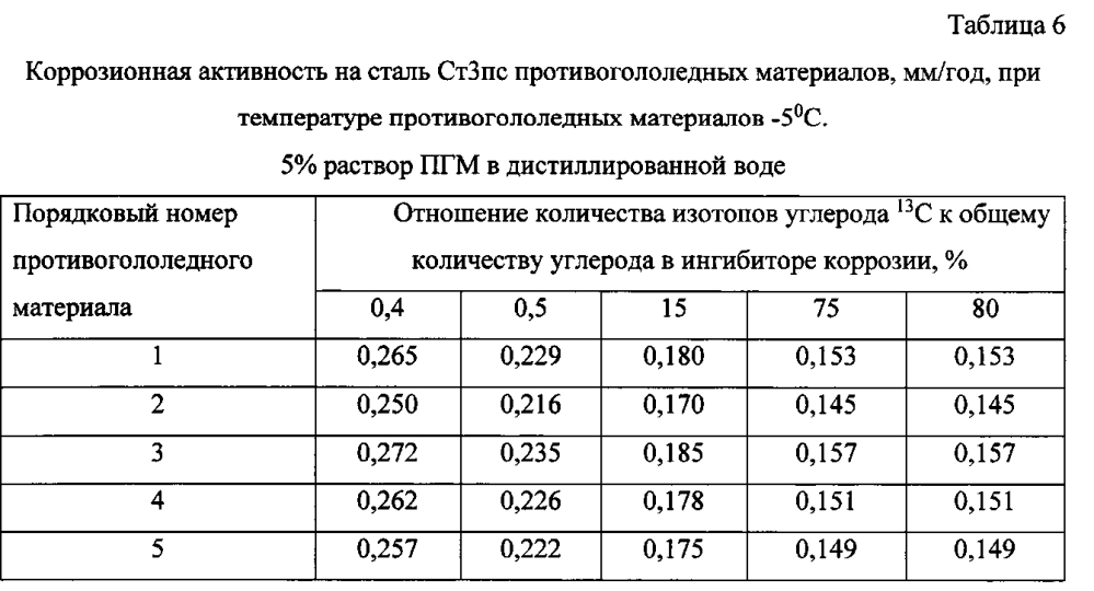 Способ получения твердого противогололедного материала на основе пищевой поваренной соли и кальцинированного хлорида кальция (варианты) (патент 2597110)