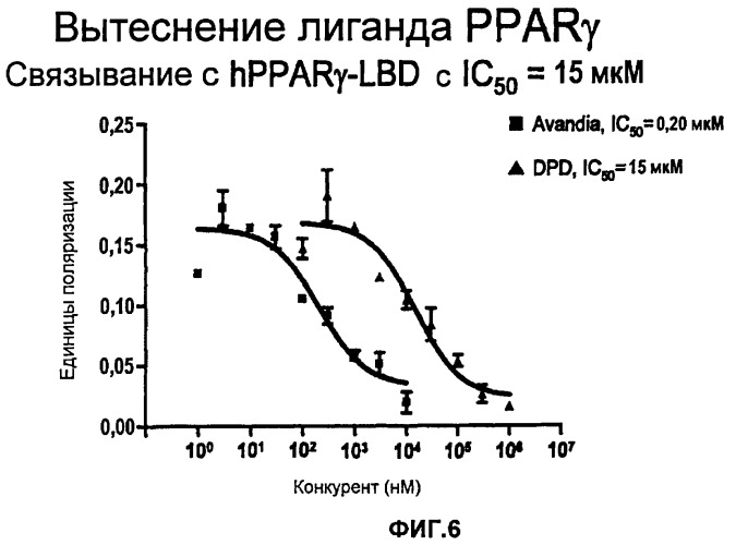 Модуляторы ppar (патент 2449999)