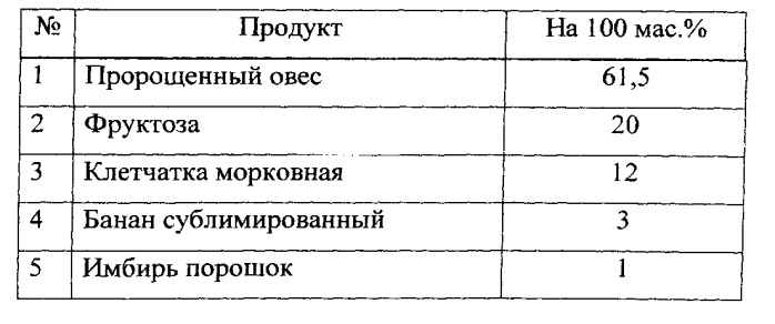 Способ производства пищевых продуктов быстрого приготовления на основе пророщенных злаков (патент 2536581)