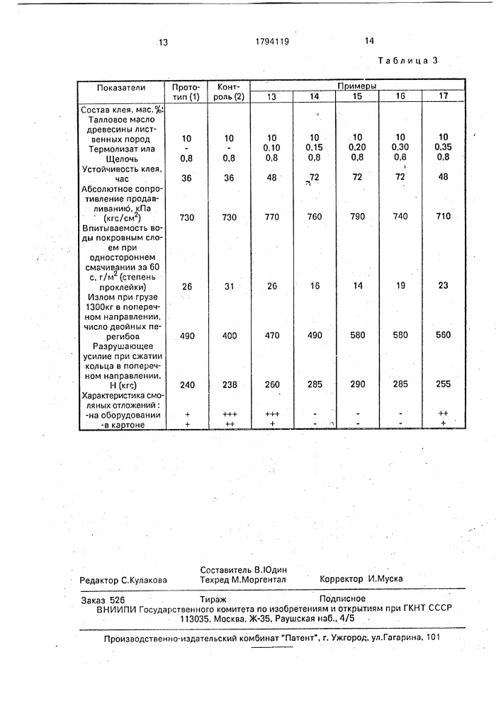 Состав для проклейки волокнистых материалов (патент 1794119)