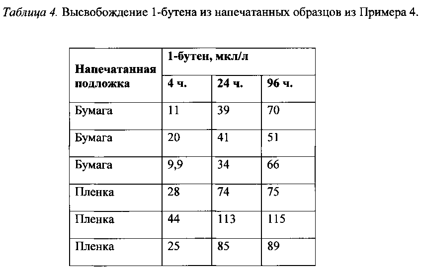 Электростатическая печать композиций, содержащих циклодекстрин (патент 2601259)