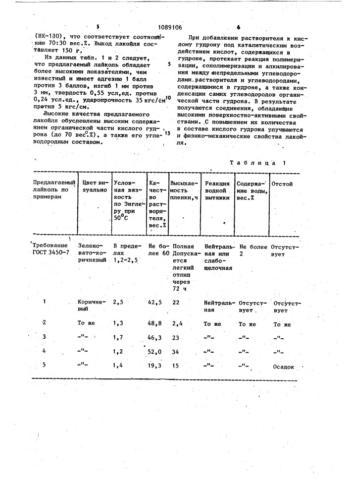 Способ получения лакойля "баку-1 (патент 1089106)