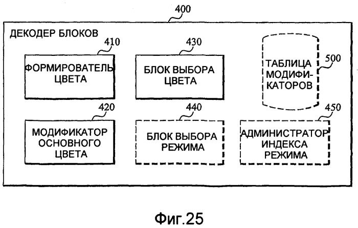 Сжатие текстуры на основании двух оттенков с модифицированной яркостью (патент 2407223)