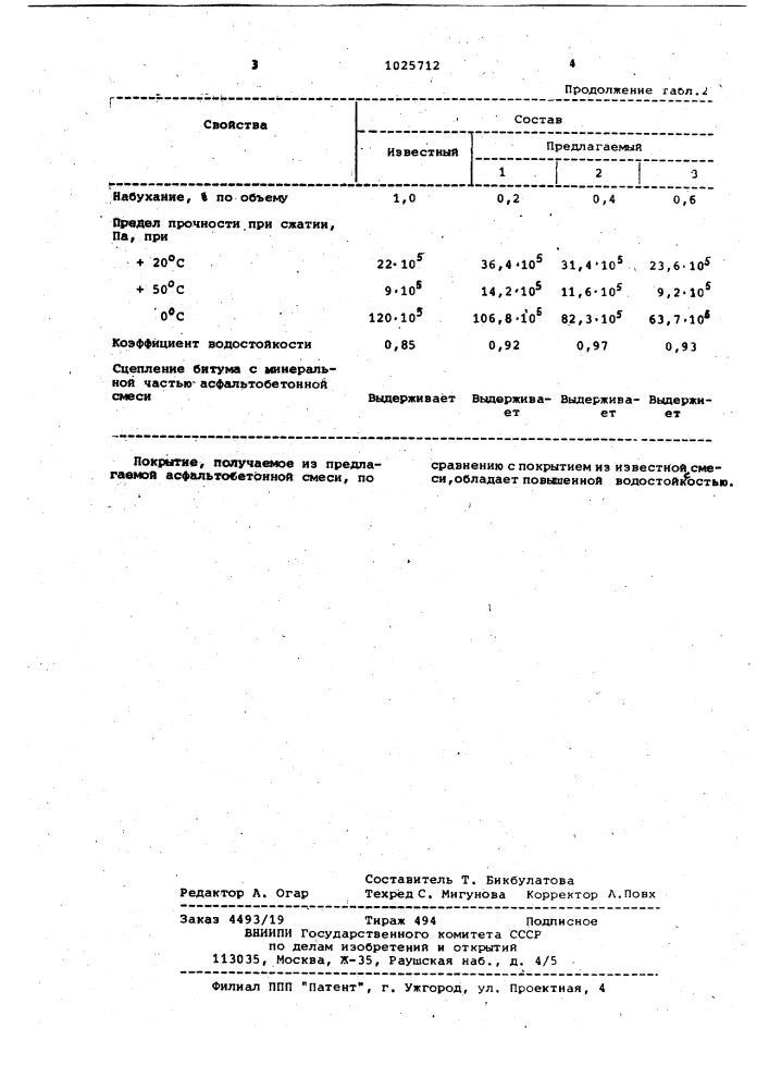 Асфальтобетонная смесь (патент 1025712)