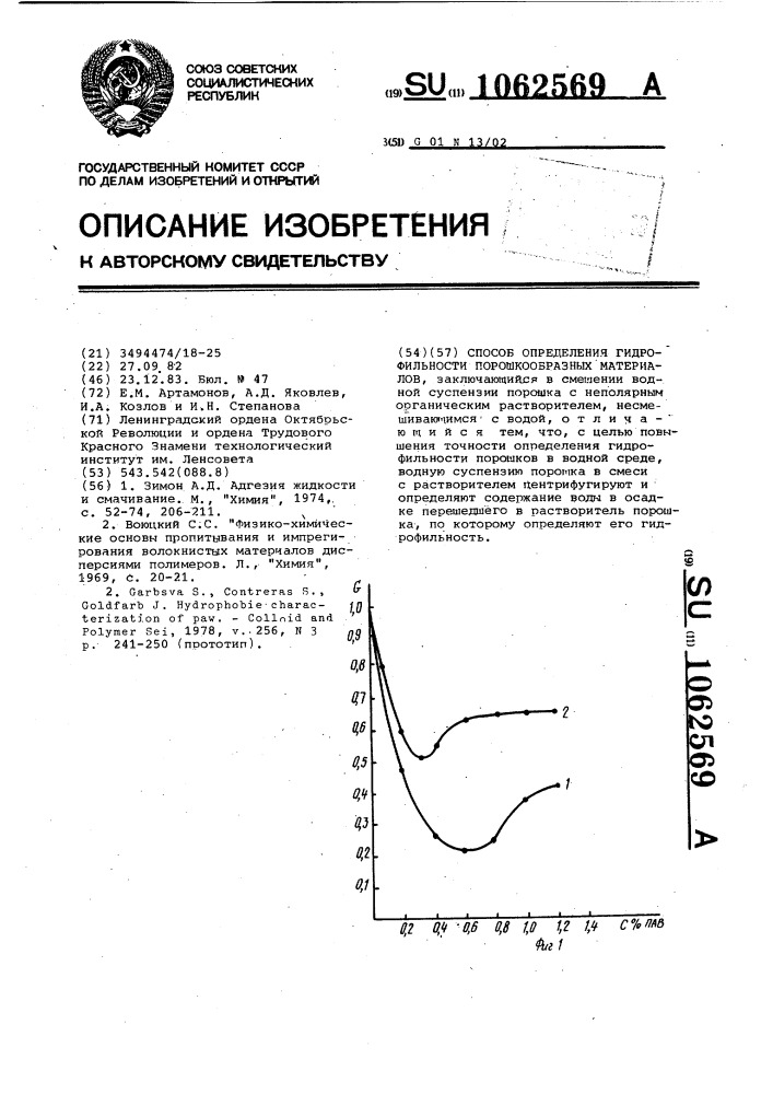 Способ определения гидрофильности порошкообразных материалов (патент 1062569)