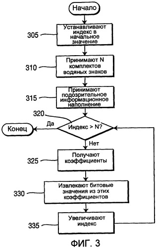 Создание водяных знаков в кодированном информационном наполнении (патент 2434356)