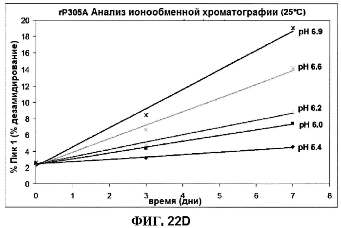 Стабильные иммуногенные композиции антигенов staphylococcus aureus (патент 2570730)