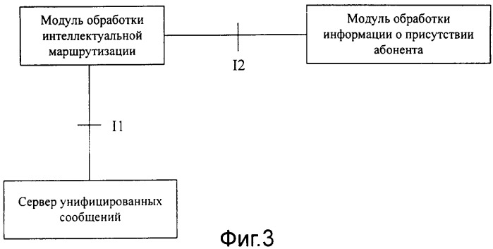 Способ и система интеллектуальной маршрутизации (патент 2357380)