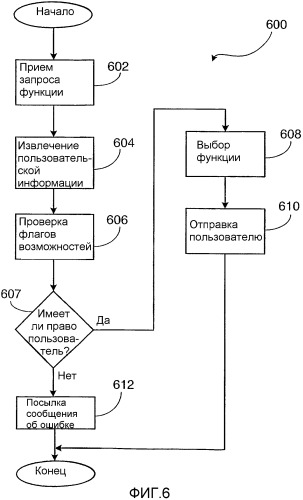 Система и способ применения и фильтрации применяемых метаданных на основании функциональных возможностей беспроводных устройств (патент 2351088)