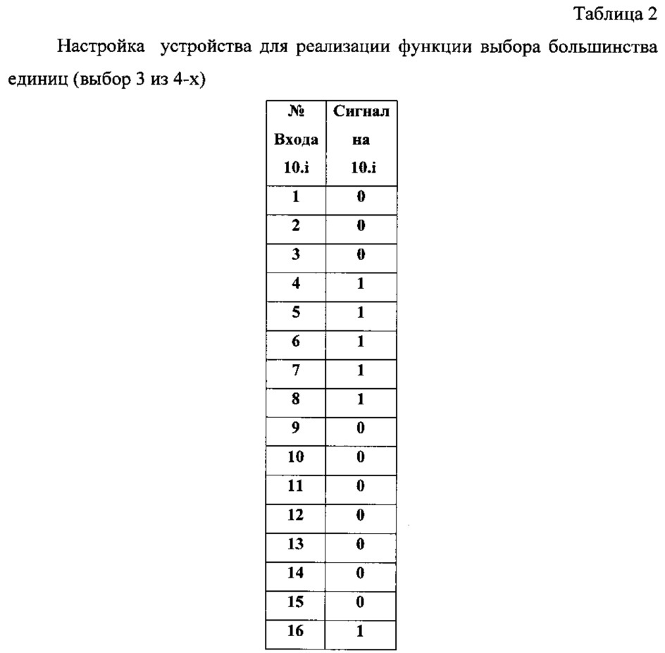 Программируемое логическое устройство (патент 2637462)