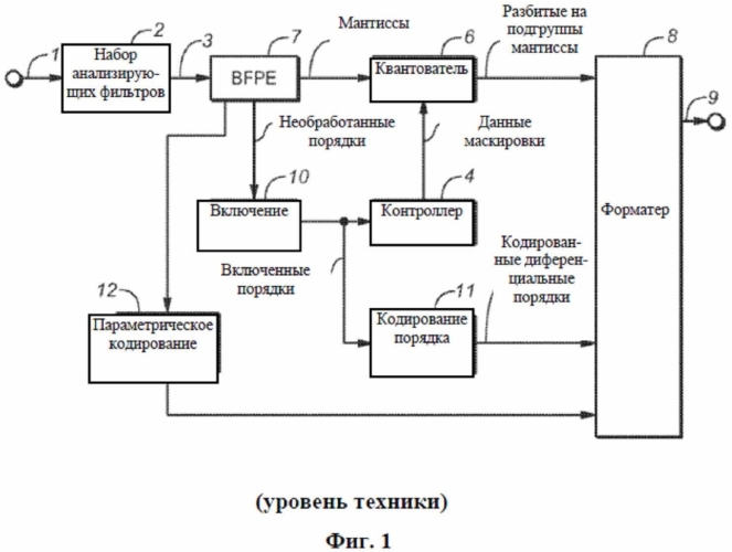 Гибридное кодирование многоканального звука (патент 2581782)