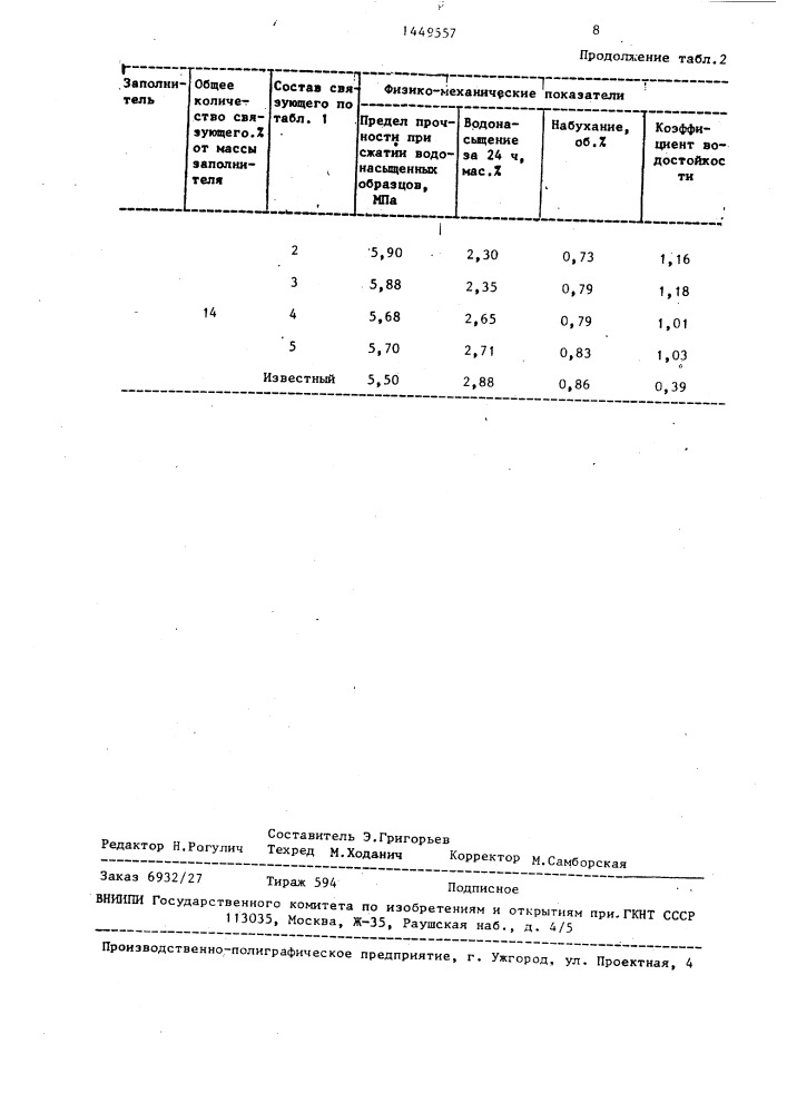 Связующее для дорожных смесей (патент 1449557)