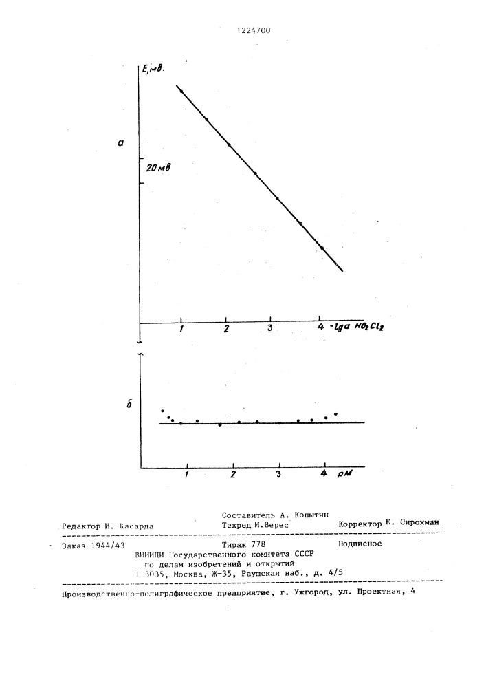 Состав мембраны ионоселективного электрода для определения активности уранил-ионов (патент 1224700)