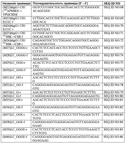 Антитела, узнающие углеводсодержащий эпитоп на cd43 и сеа, экспрессируемых на раковых клетках и способы их применения (патент 2528738)