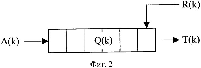 Способ адаптивной передачи данных в беспроводной сети по стандарту ieee 802.16 (патент 2304355)