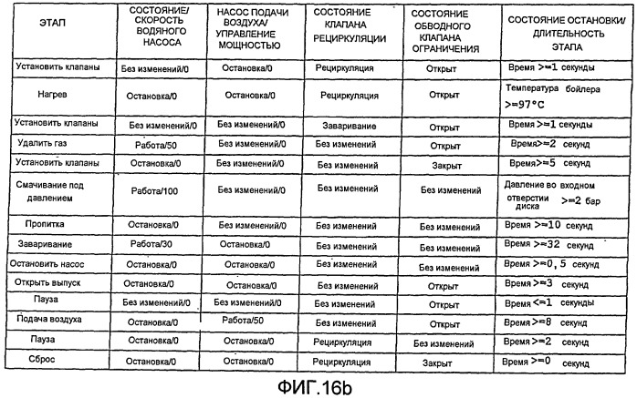 Устройства для приготовления напитка (патент 2506033)