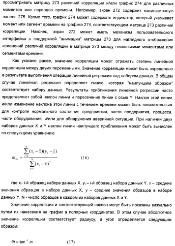 Система конфигурирования устройств и способ предотвращения нестандартной ситуации на производственном предприятии (патент 2394262)