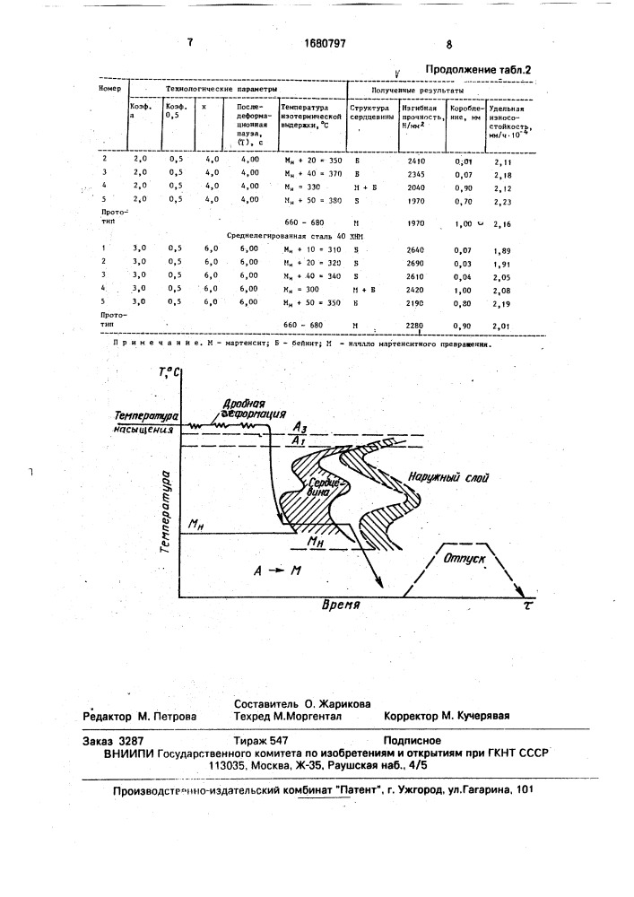 Способ химико-термомеханической обработки стальных изделий (патент 1680797)