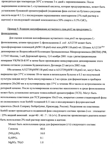 Мутантная iib/iic субъединица глюкозоспецифической пермеазы системы pts, фрагмент днк, бактерия, принадлежащая к роду escherichia, - продуцент l-треонина и способ получения l-треонина (патент 2335536)