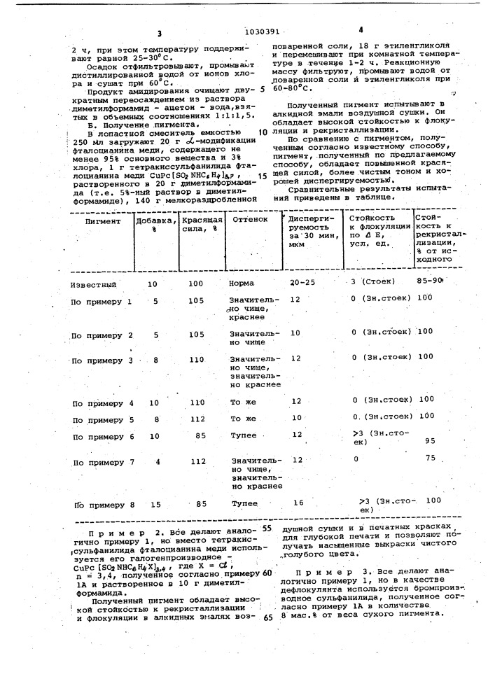 Способ получения выпускной формы фталоцианиновых пигментов (патент 1030391)