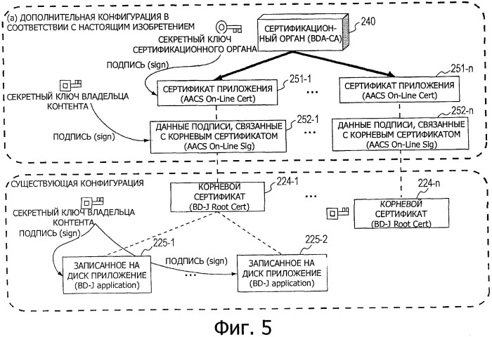 Устройство обработки информации, диск, способ обработки информации и программа (патент 2479021)