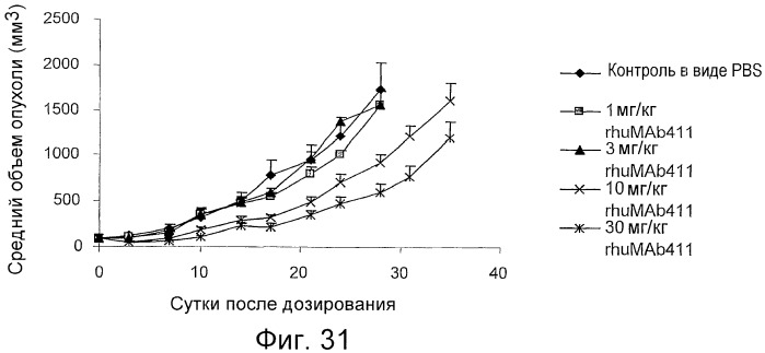 Антитела против сd26 и способы их применения (патент 2486204)