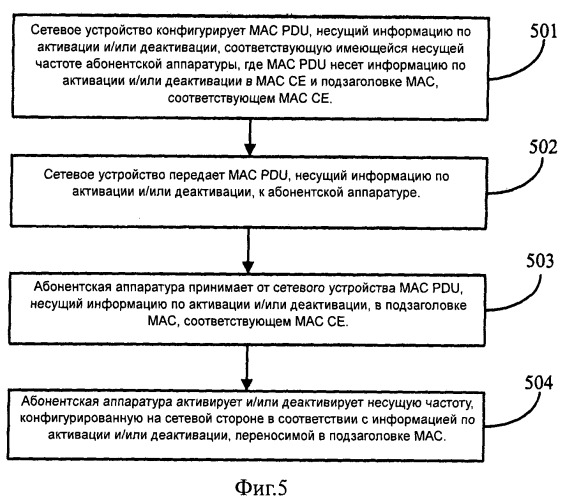 Способ, устройство и система активации несущих частот (патент 2534923)