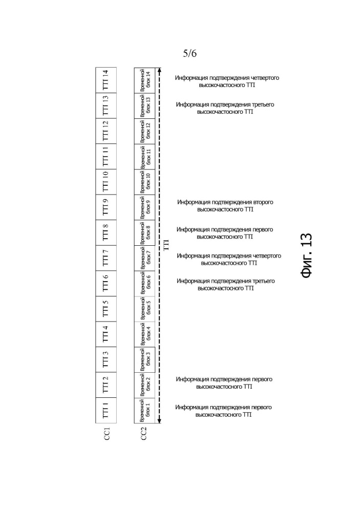 Способ передачи управляющей информации и устройство (патент 2665879)