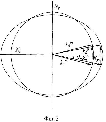 Акустооптический модулятор (патент 2476916)