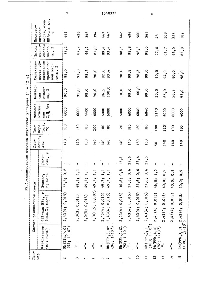 Способ получения пропионовой кислоты (патент 1348332)