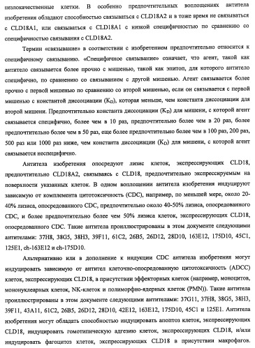 Моноклональные антитела к клаудину-18 для лечения рака (патент 2445319)