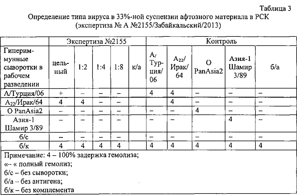 Штамм а n2155/забайкальский/2013 вируса ящура aphtae epizooticae типа а для контроля антигенной и иммуногенной активности и для изготовления биопрепаратов для диагностики и специфической профилактики ящура типа а (патент 2603255)