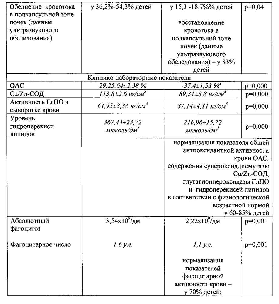 Способ лечения и профилактики дисметаболической нефропатии у детей, ассоциированной с токсическим действием кадмия, свинца, хрома и фенола техногенного происхождения (патент 2598346)