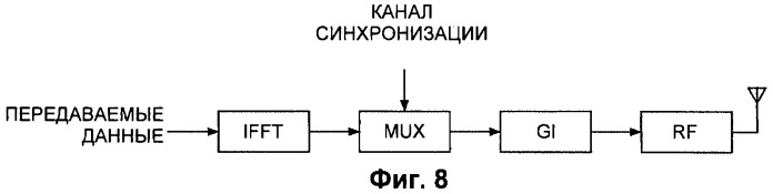 Базовая станция (варианты), способ передачи данных (варианты) и система связи (патент 2435313)