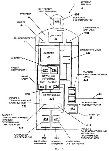 Протоколы и стандарты для коммуникаций с usb-периферией (патент 2331926)