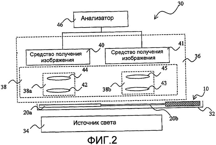 Устройство, способ и компьютерная программа для измерений (патент 2402006)