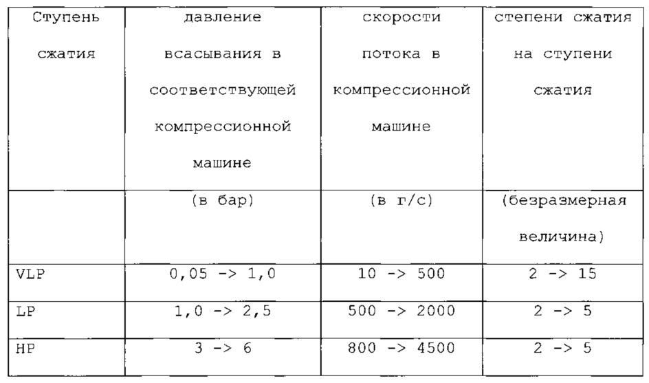 Способ и установка для охлаждения (патент 2607573)