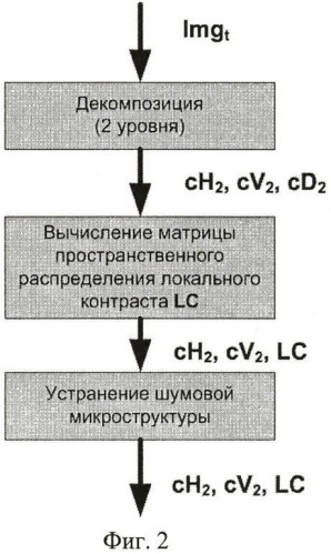 Способ автоматического определения координатных смещений объекта слежения в последовательности цифровых изображений (патент 2460135)