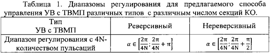 Способ регулирования выходного напряжения управляемого выпрямителя на базе трансформатора с вращающимся магнитным полем (патент 2641662)