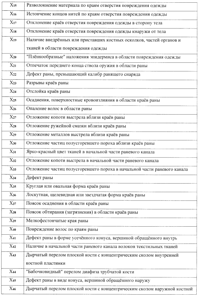 Способ определения характера повреждения при огнестрельной травме (патент 2604385)