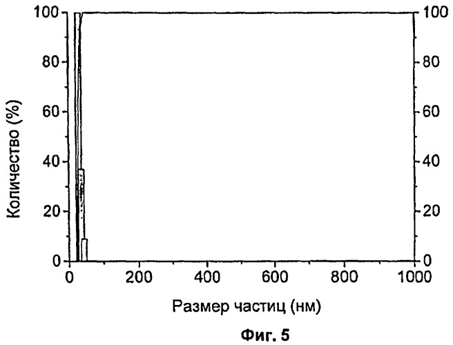 Полимерные мембраны с наполнителем, применение и способ производства (патент 2470701)