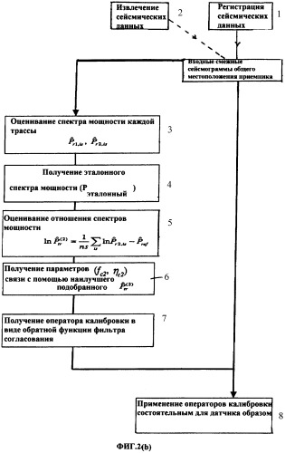 Определение согласования геофона (патент 2324955)