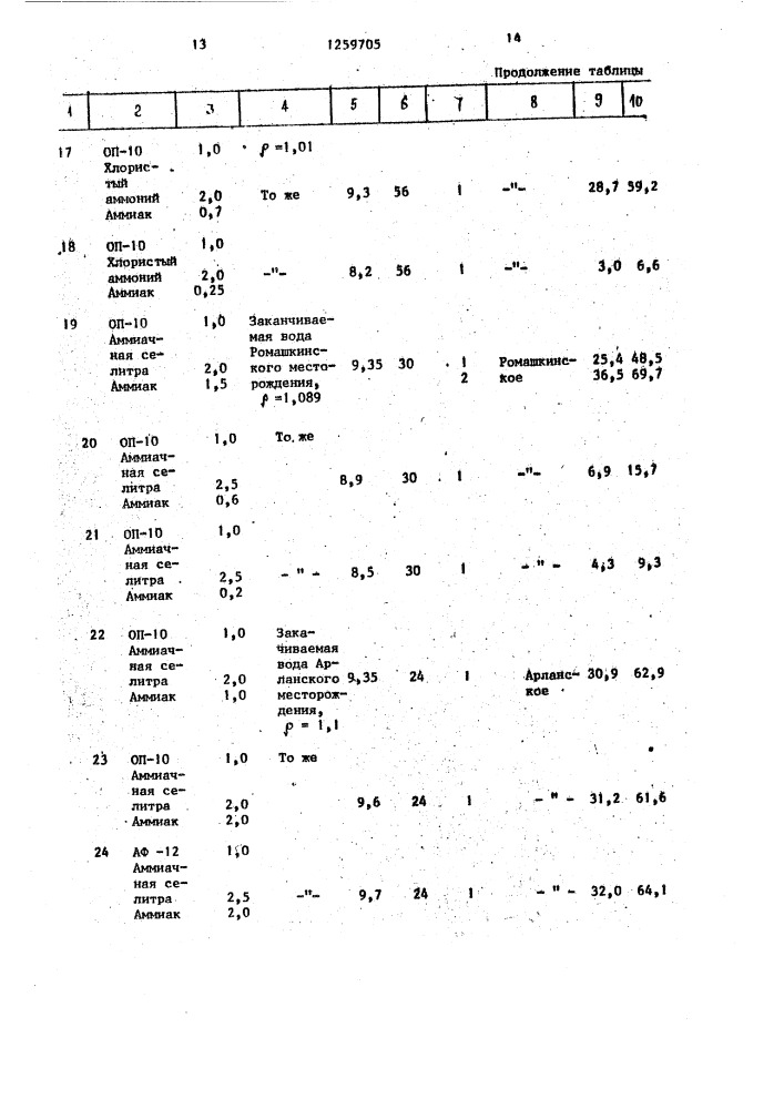 Состав для извлечения нефти из пласта (патент 1259705)