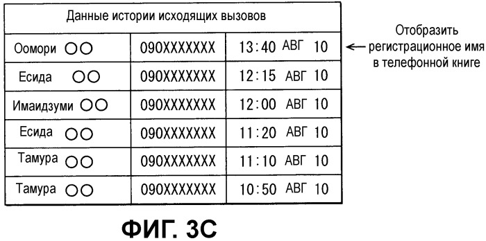 Автомобильное устройство громкой связи и способ передачи данных (патент 2487486)