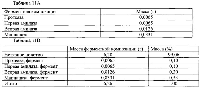 Способ доставки активнодействующего вещества (патент 2555042)