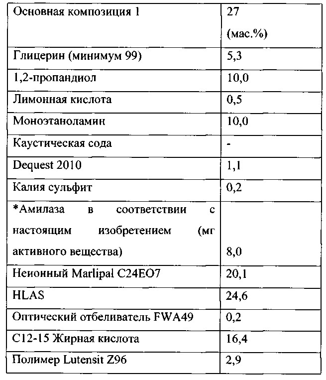 Чистящие композиции, содержащие варианты амилазы в соответствии с перечнем последовательностей (патент 2617954)