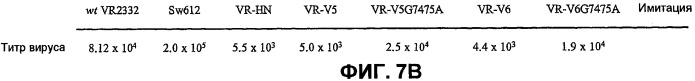 Вирусы prrs, их инфекционные клоны, мутантные формы и способы применения (патент 2427646)